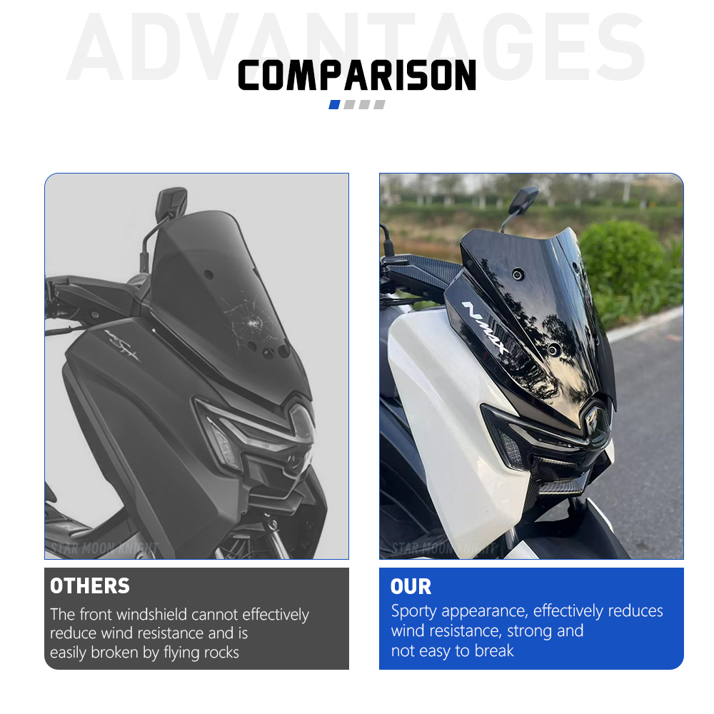 For Yamaha NMAX125 NMAX155 NMA - Nmax Tech Max Accessories บทวิจารณ์และราคา